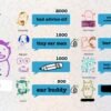 Drawful 2 - STEAM CD Key - Image 4